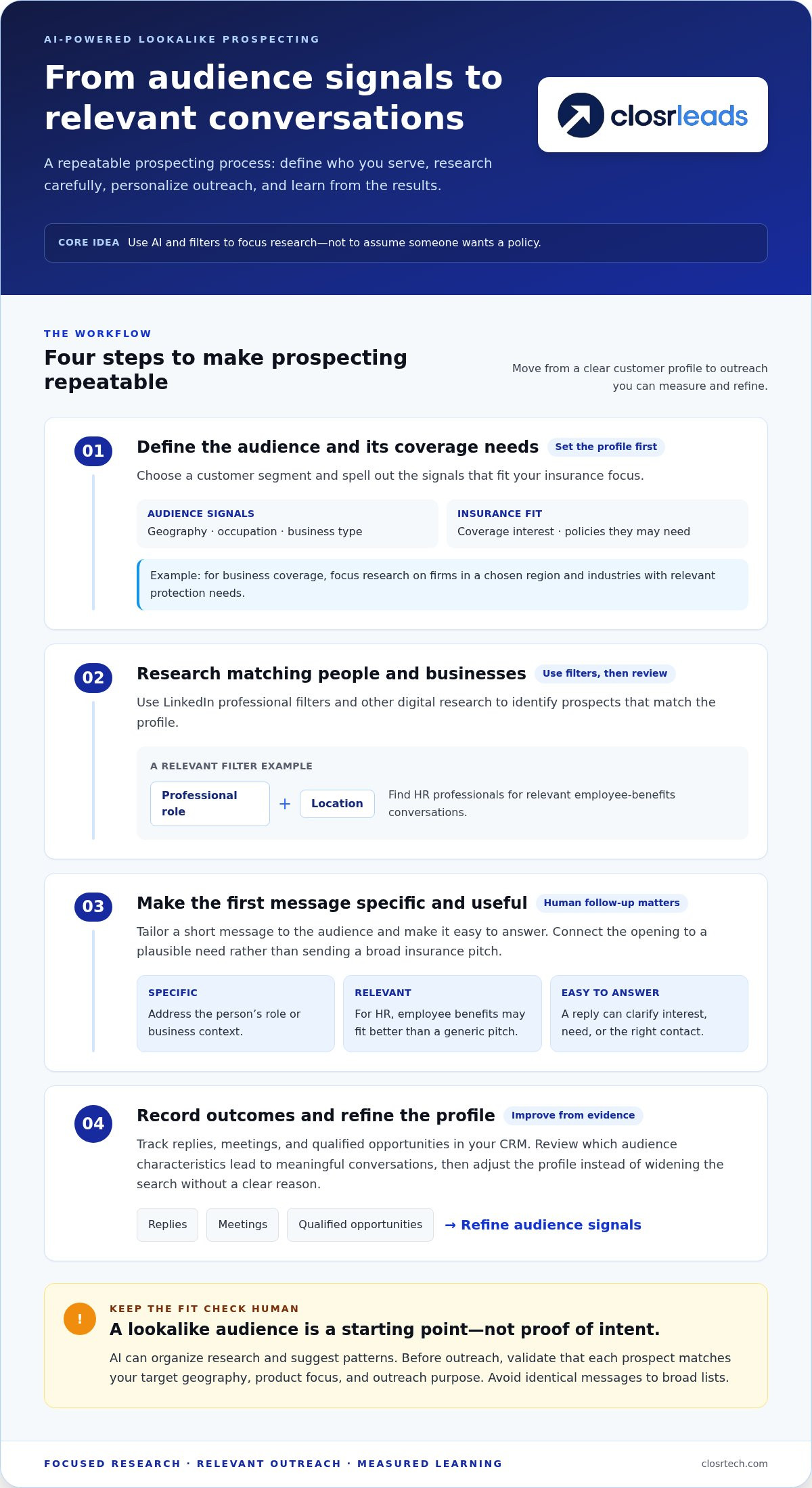 Insurance lead acquisition strategies
