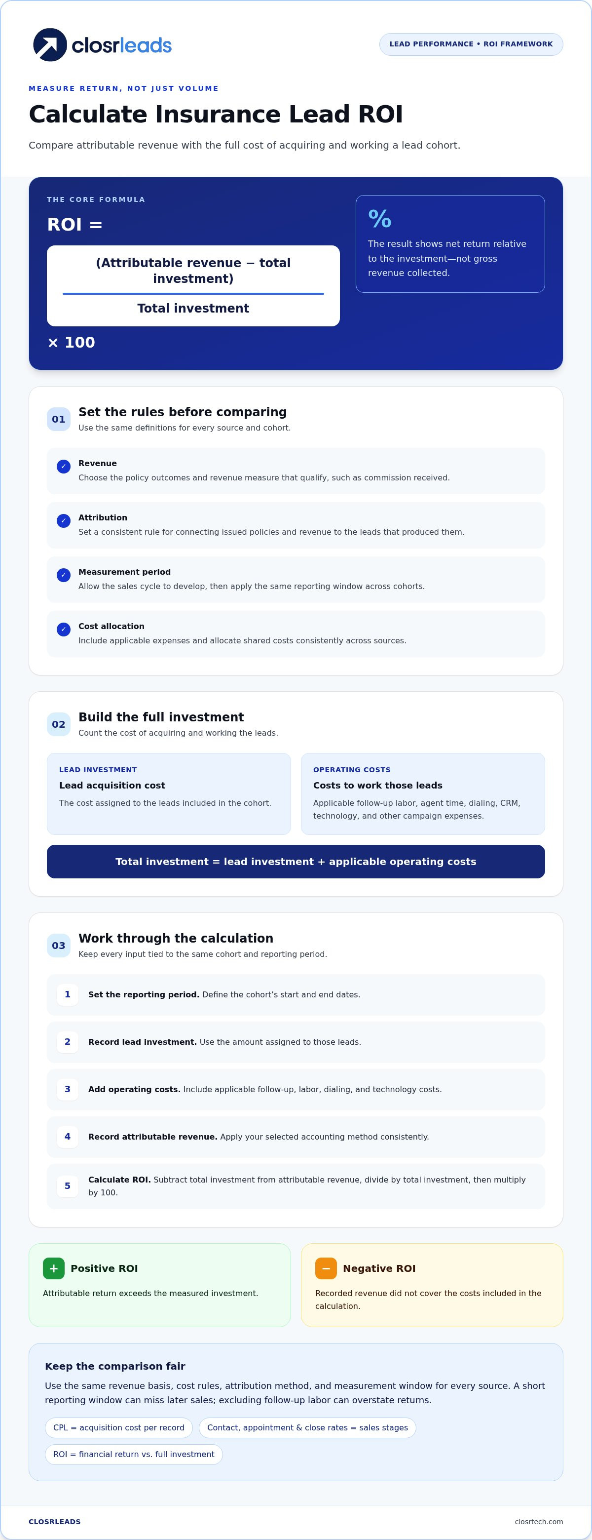 How to calculate insurance lead ROI